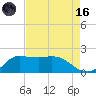 Lighthouse Wharf tide chart for Wednesday, August 16, 2023