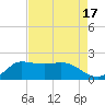 Lighthouse Wharf tide chart for Thursday, August 17, 2023