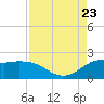 Lighthouse Wharf tide chart for Wednesday, August 23, 2023