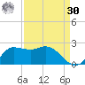 Lighthouse Wharf tide chart for Wednesday, August 30, 2023