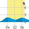 Lighthouse Wharf tide chart for Saturday, August 5, 2023