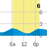 Lighthouse Wharf tide chart for Sunday, August 6, 2023