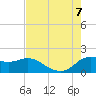 Lighthouse Wharf tide chart for Monday, August 7, 2023