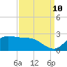 Lighthouse Wharf tide chart for Sunday, September 10, 2023