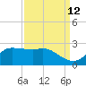 Lighthouse Wharf tide chart for Tuesday, September 12, 2023