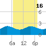 Lighthouse Wharf tide chart for Saturday, September 16, 2023