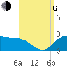 Lighthouse Wharf tide chart for Wednesday, September 6, 2023