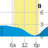 Lighthouse Wharf tide chart for Friday, September 8, 2023