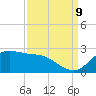 Lighthouse Wharf tide chart for Saturday, September 9, 2023