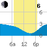 Lighthouse Wharf tide chart for Friday, October 6, 2023