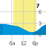 Lighthouse Wharf tide chart for Saturday, October 7, 2023
