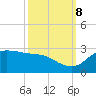 Lighthouse Wharf tide chart for Sunday, October 8, 2023