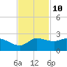 Lighthouse Wharf tide chart for Friday, November 10, 2023