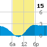 Lighthouse Wharf tide chart for Wednesday, November 15, 2023