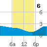 Lighthouse Wharf tide chart for Monday, November 6, 2023