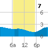 Lighthouse Wharf tide chart for Tuesday, November 7, 2023