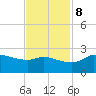 Lighthouse Wharf tide chart for Wednesday, November 8, 2023