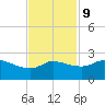 Lighthouse Wharf tide chart for Thursday, November 9, 2023