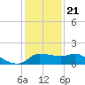 Lighthouse Wharf tide chart for Thursday, December 21, 2023