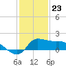 Lighthouse Wharf tide chart for Saturday, December 23, 2023