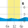 Lighthouse Wharf tide chart for Wednesday, December 6, 2023