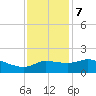 Lighthouse Wharf tide chart for Thursday, December 7, 2023