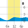 Lighthouse Wharf tide chart for Friday, December 8, 2023