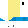 Lighthouse Wharf tide chart for Saturday, December 9, 2023