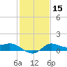 Lighthouse Wharf tide chart for Monday, January 15, 2024