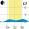 Lighthouse Wharf tide chart for Wednesday, January 17, 2024