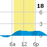 Lighthouse Wharf tide chart for Thursday, January 18, 2024