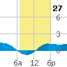 Lighthouse Wharf tide chart for Saturday, January 27, 2024