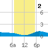 Lighthouse Wharf tide chart for Tuesday, January 2, 2024