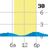 Lighthouse Wharf tide chart for Tuesday, January 30, 2024