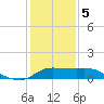 Lighthouse Wharf tide chart for Friday, January 5, 2024