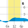 Lighthouse Wharf tide chart for Saturday, January 6, 2024