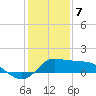 Lighthouse Wharf tide chart for Sunday, January 7, 2024