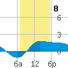 Lighthouse Wharf tide chart for Monday, January 8, 2024