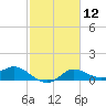 Lighthouse Wharf tide chart for Monday, February 12, 2024