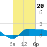 Lighthouse Wharf tide chart for Tuesday, February 20, 2024