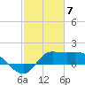 Lighthouse Wharf tide chart for Wednesday, February 7, 2024