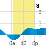 Lighthouse Wharf tide chart for Thursday, February 8, 2024