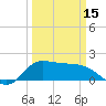 Lighthouse Wharf tide chart for Friday, March 15, 2024