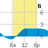 Lighthouse Wharf tide chart for Wednesday, March 6, 2024