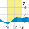Lighthouse Wharf tide chart for Thursday, March 7, 2024