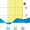 Lighthouse Wharf tide chart for Friday, March 8, 2024
