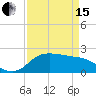 Lighthouse Wharf tide chart for Monday, April 15, 2024