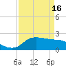 Lighthouse Wharf tide chart for Tuesday, April 16, 2024