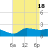 Lighthouse Wharf tide chart for Thursday, April 18, 2024