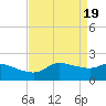 Lighthouse Wharf tide chart for Friday, April 19, 2024